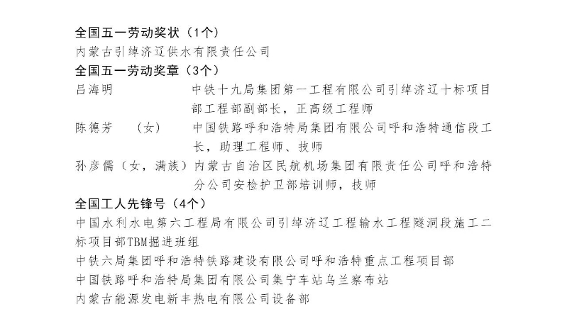 2026年全国五一劳动奖名单公布！内蒙古的有→5