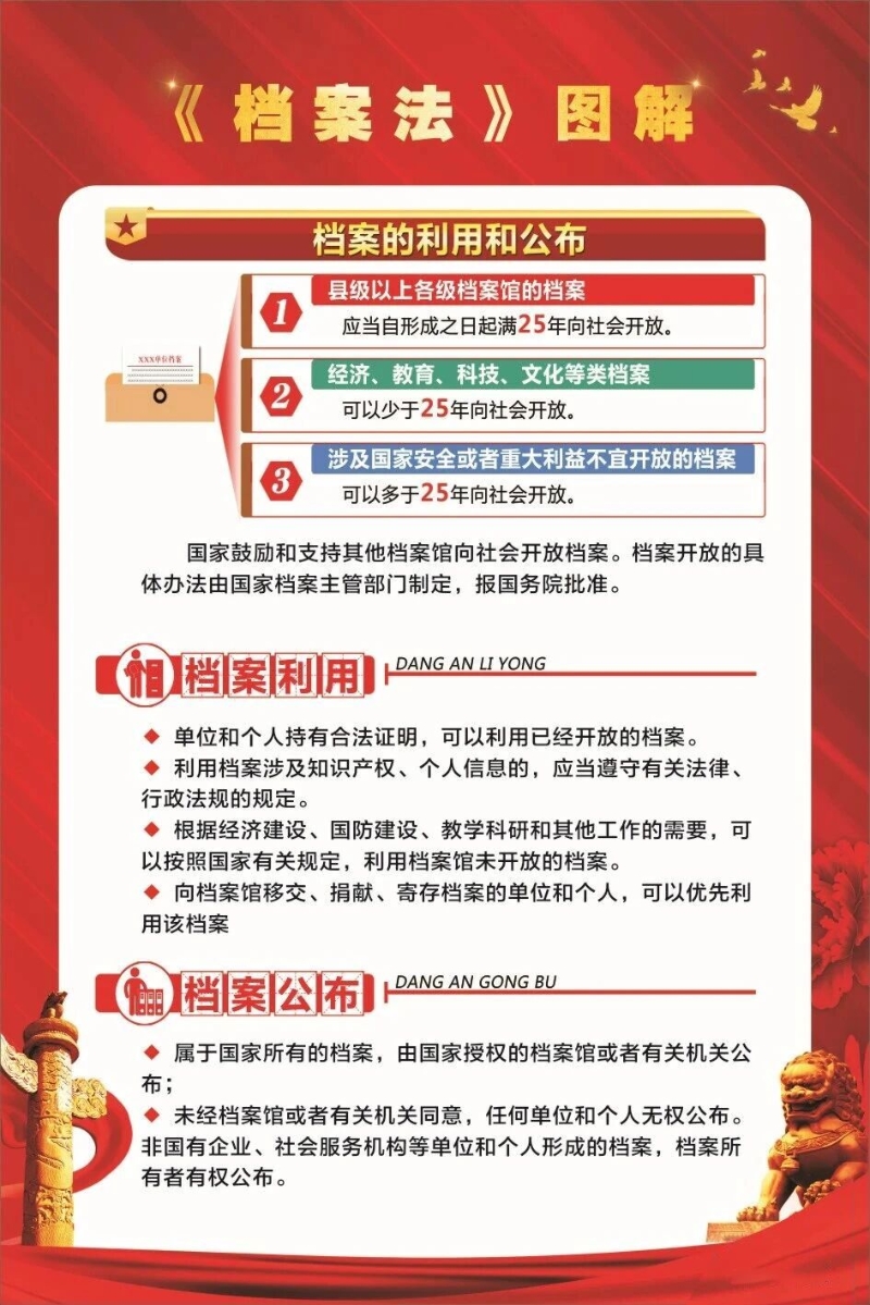 《中华人民共和国档案法》图解5.jpg