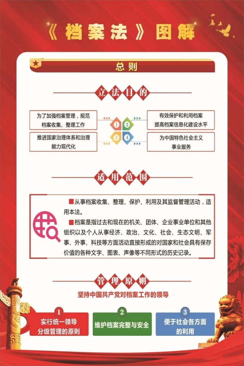 《中华人民共和国档案法》图解2.jpg