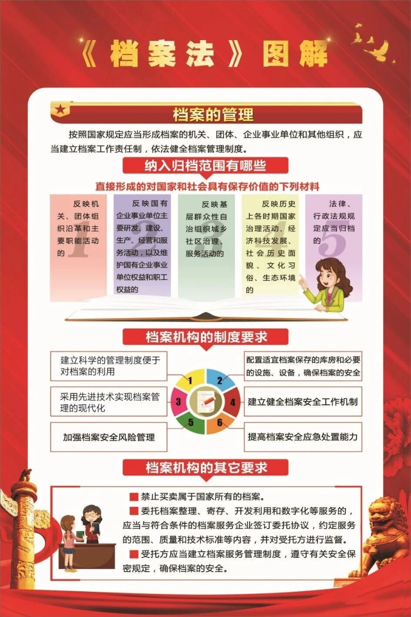 《中华人民共和国档案法》图解4.jpg