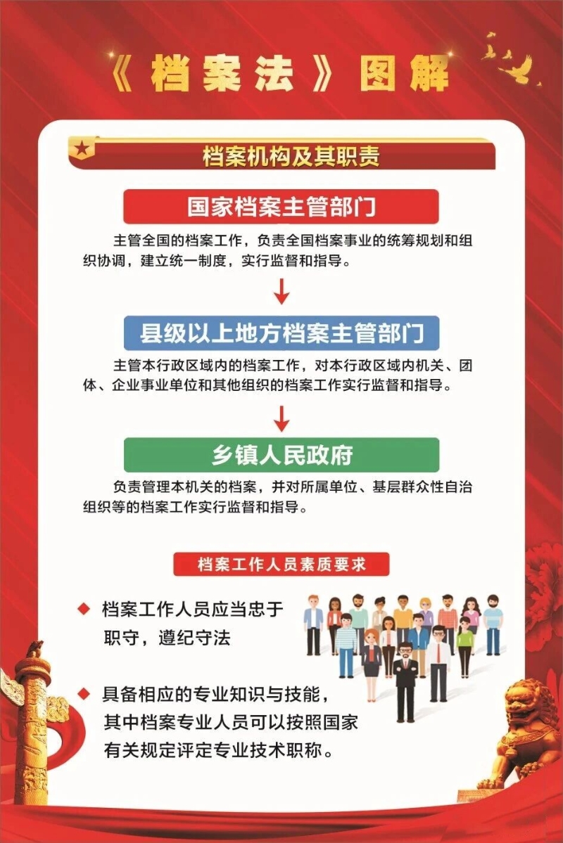 《中华人民共和国档案法》图解3.jpg