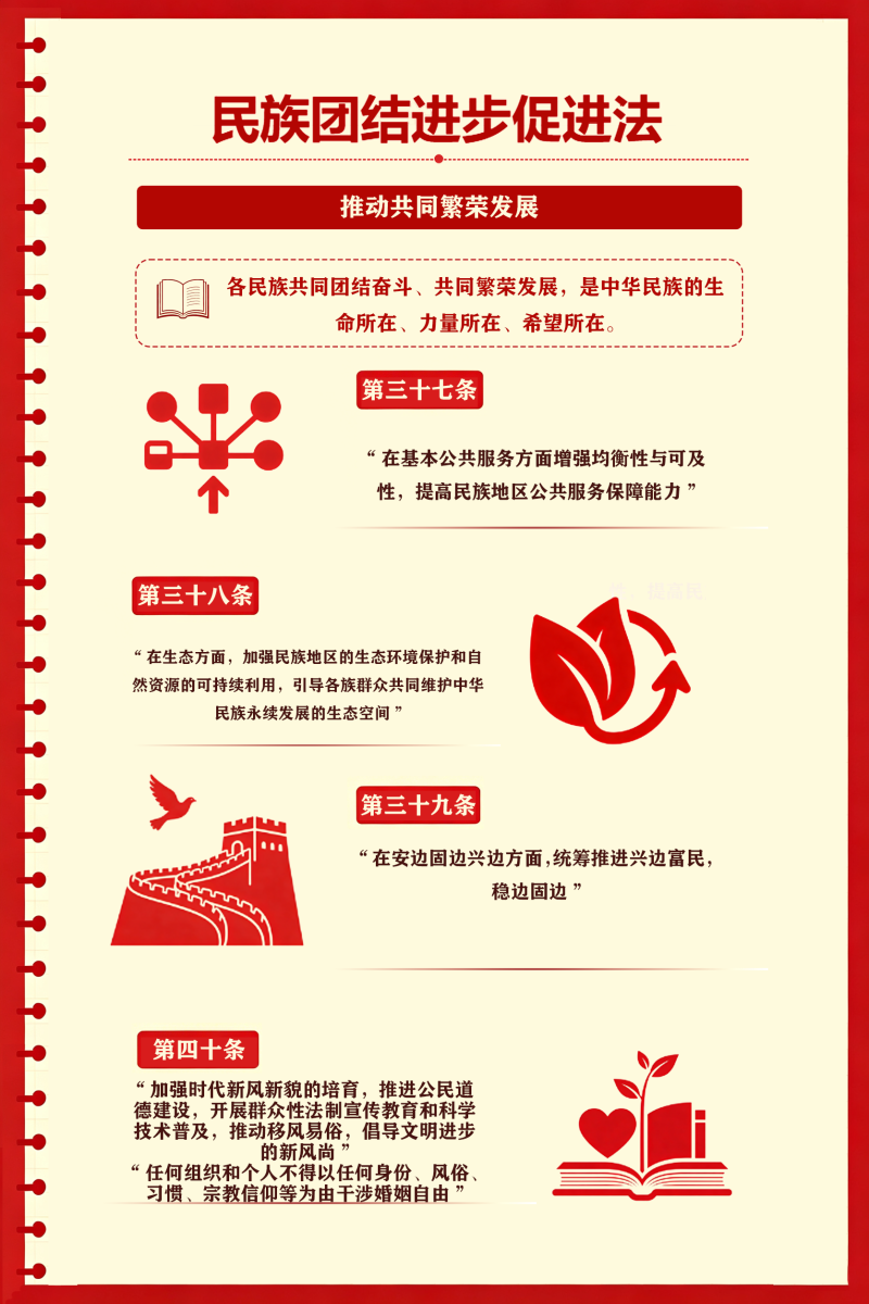 划重点！《中华人民共和国民族团结进步促进法》学习重点（六）2.png