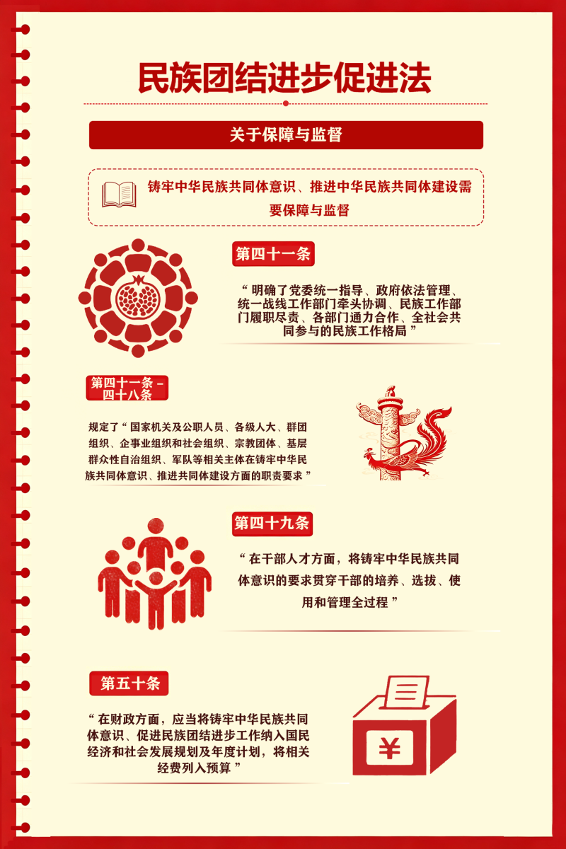 划重点！《中华人民共和国民族团结进步促进法》学习重点（七）1.png
